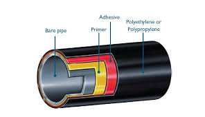 Pipe Coating System
